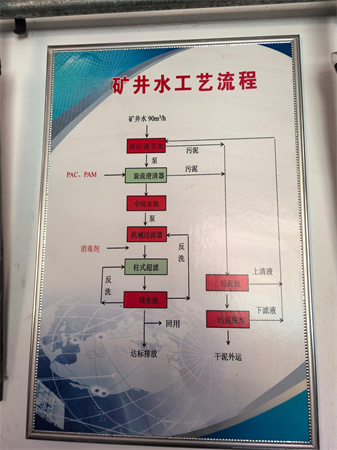 煤礦礦井水處理設(shè)備 煤礦礦井水處理設(shè)備